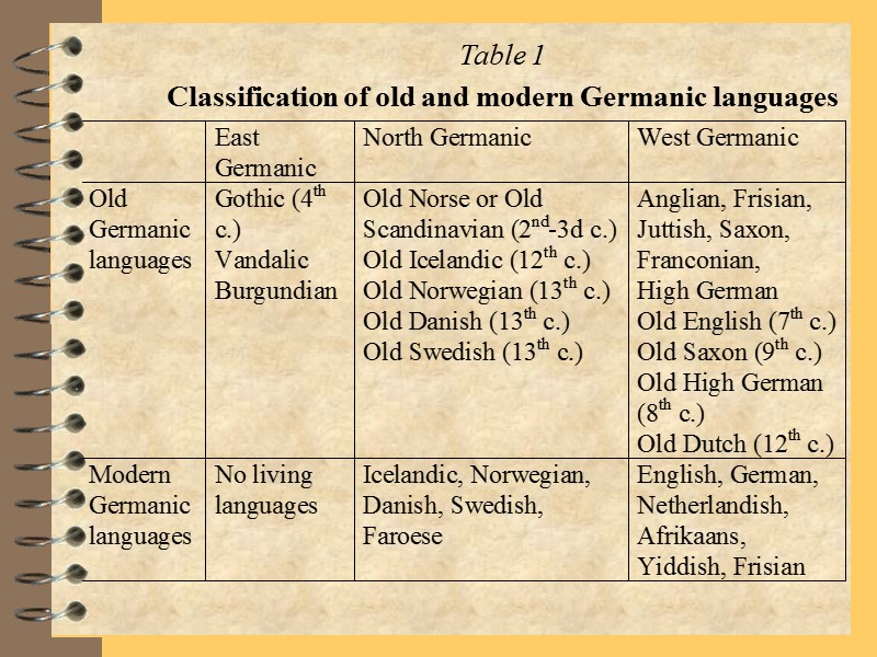 Table 1 Classification of old and modern Germanic languages